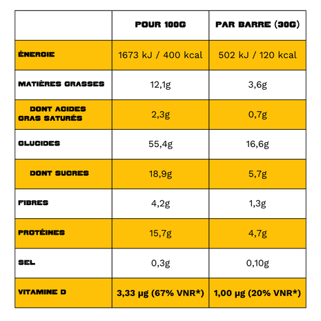 Beurre de cacahuète